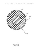 Multilayer Solid Golf Ball diagram and image