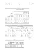 HIGH DIELECTRIC CONSTANT PASTE COMPOSITION AND DIELECTRIC COMPOSITION USING THE SAME diagram and image