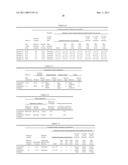 HIGH DIELECTRIC CONSTANT PASTE COMPOSITION AND DIELECTRIC COMPOSITION USING THE SAME diagram and image