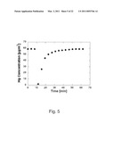 NANOSTRUCTURED SORBENT MATERIALS FOR CAPTURING ENVIRONMENTAL MERCURY VAPOR diagram and image