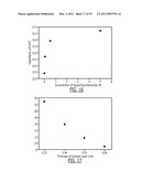 NANOSTRUCTURED SUBSTRATES FOR SURFACE ENHANCED RAMAN SPECTROSCOPY (SERS) AND DETECTION OF BIOLOGICAL AND CHEMICAL ANALYTES BY ELECTRICAL DOUBLE LAYER (EDL) CAPACITANCE diagram and image