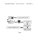 Method for the Random Diversification of a Genetic Sequence While Preserving the Identity of Some Inner Segments of said Genetic Sequence diagram and image