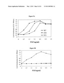 N-TERMINAL FGF VARIANTS HAVING INCREASED RECEPTOR SELECTIVITY AND USES THEREOF diagram and image