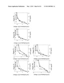 N-TERMINAL FGF VARIANTS HAVING INCREASED RECEPTOR SELECTIVITY AND USES THEREOF diagram and image