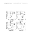 N-TERMINAL FGF VARIANTS HAVING INCREASED RECEPTOR SELECTIVITY AND USES THEREOF diagram and image