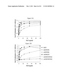 N-TERMINAL FGF VARIANTS HAVING INCREASED RECEPTOR SELECTIVITY AND USES THEREOF diagram and image