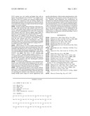 N-TERMINAL FGF VARIANTS HAVING INCREASED RECEPTOR SELECTIVITY AND USES THEREOF diagram and image