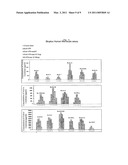 REGULATION OF LITAF MODULATED CYTOKINE PRODUCTION BY A NOVEL P53 SHORT PEPTIDE diagram and image