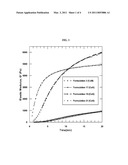 Delayed Self-Gelling Alginate Systems and Uses Thereof diagram and image