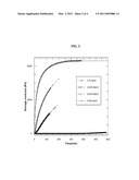 Delayed Self-Gelling Alginate Systems and Uses Thereof diagram and image