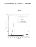 Delayed Self-Gelling Alginate Systems and Uses Thereof diagram and image