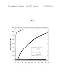 Delayed Self-Gelling Alginate Systems and Uses Thereof diagram and image