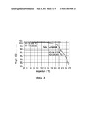 3,4-SUBSTITUTED PIPERIDINE DERIVATIVES AS RENIN INHIBITORS diagram and image