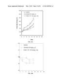 TARTRATE SALTS OF QUINAZOLINE BASED EGFR INHIBITORS CONTAINING A ZINC BINDING MOIETY diagram and image