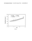 TARTRATE SALTS OF QUINAZOLINE BASED EGFR INHIBITORS CONTAINING A ZINC BINDING MOIETY diagram and image