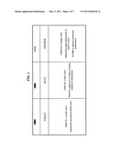 CNS PHARMACEUTICAL COMPOSITIONS AND METHODS OF USE diagram and image
