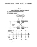 CNS PHARMACEUTICAL COMPOSITIONS AND METHODS OF USE diagram and image