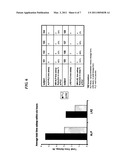 CNS PHARMACEUTICAL COMPOSITIONS AND METHODS OF USE diagram and image