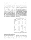 CNS PHARMACEUTICAL COMPOSITIONS AND METHODS OF USE diagram and image