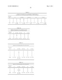 CNS PHARMACEUTICAL COMPOSITIONS AND METHODS OF USE diagram and image