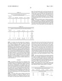 CNS PHARMACEUTICAL COMPOSITIONS AND METHODS OF USE diagram and image