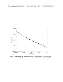 Polymer compositions diagram and image