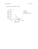 Dispersants From Linear Polyurethanes diagram and image