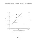 Inert Wear Resistant PTFE-Based Solid Lubricant Nanocomposite diagram and image