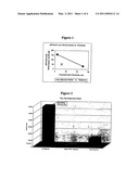 Vinyl alcohol copolymers for use in aqueous dispersions and melt extruded articles diagram and image