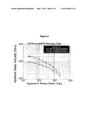 Vinyl alcohol copolymers for use in aqueous dispersions and melt extruded articles diagram and image