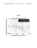 Vinyl alcohol copolymers for use in aqueous dispersions and melt extruded articles diagram and image