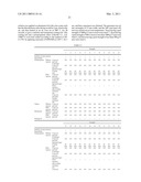 Solvent dispersion of composite resin and uses thereof diagram and image