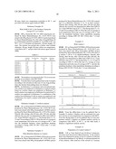 NEW CATALYSTS AND USE THEREOF IN THE PRODUCTION OF POLYURETHANES diagram and image