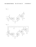 Continuous Process for Manufacturing Aliphatic Polycarbonates from Carbon Dioxide and Epoxides diagram and image