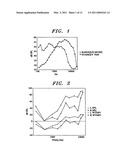 Tinnitus rehabiliation device and method diagram and image