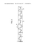 DIAGNOSIS OF PERIODIC BREATHING diagram and image