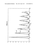 DIAGNOSIS OF PERIODIC BREATHING diagram and image