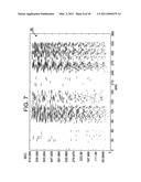 DIAGNOSIS OF PERIODIC BREATHING diagram and image