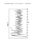 DIAGNOSIS OF PERIODIC BREATHING diagram and image