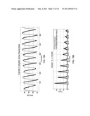 DIAGNOSIS OF PERIODIC BREATHING diagram and image