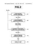 MEDICAL IMAGE DIAGNOSTIC APPARATUS AND METHOD USING A LIVER FUNCTION ANGIOGRAPHIC IMAGE, AND COMPUTER READABLE RECORDING MEDIUM ON WHICH IS RECORDED A PROGRAM THEREFOR diagram and image