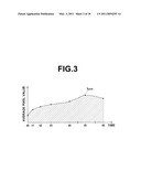 MEDICAL IMAGE DIAGNOSTIC APPARATUS AND METHOD USING A LIVER FUNCTION ANGIOGRAPHIC IMAGE, AND COMPUTER READABLE RECORDING MEDIUM ON WHICH IS RECORDED A PROGRAM THEREFOR diagram and image