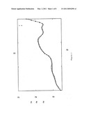 OPTICAL METHOD FOR DETERMINING MORPHOLOGICAL PARAMETERS AND PHYSIOLOGICAL PROPERTIES OF TISSUE diagram and image