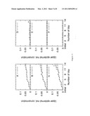 OPTICAL METHOD FOR DETERMINING MORPHOLOGICAL PARAMETERS AND PHYSIOLOGICAL PROPERTIES OF TISSUE diagram and image