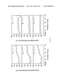 OPTICAL METHOD FOR DETERMINING MORPHOLOGICAL PARAMETERS AND PHYSIOLOGICAL PROPERTIES OF TISSUE diagram and image