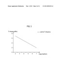 SETTING AN OPTIMAL IMAGE PARAMETER IN AN ULTRASOUND SYSTEM diagram and image