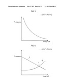 SETTING AN OPTIMAL IMAGE PARAMETER IN AN ULTRASOUND SYSTEM diagram and image