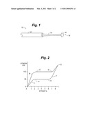 HIGH-MODULUS SUPERELASTIC ALLOY WIRE FOR MEDICAL AND DENTAL PURPOSES diagram and image