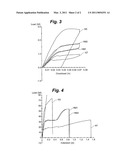 HIGH-MODULUS SUPERELASTIC ALLOY WIRE FOR MEDICAL AND DENTAL PURPOSES diagram and image