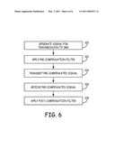 PRECOMPENSATING FOR UNDESIRED ELECTRICAL RESPONSES OF RECEIVER COMPONENTS OF AN IMPLANTABLE MEDICAL DEVICE diagram and image